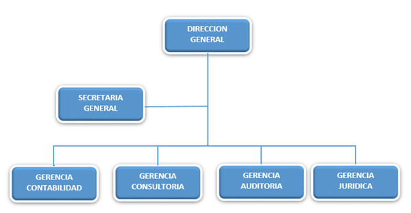 directiva00